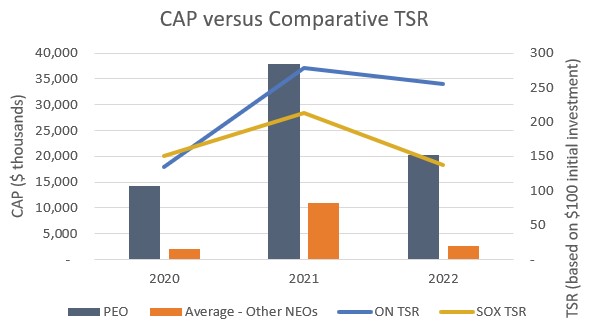 PvP - Comp TSR chart.jpg